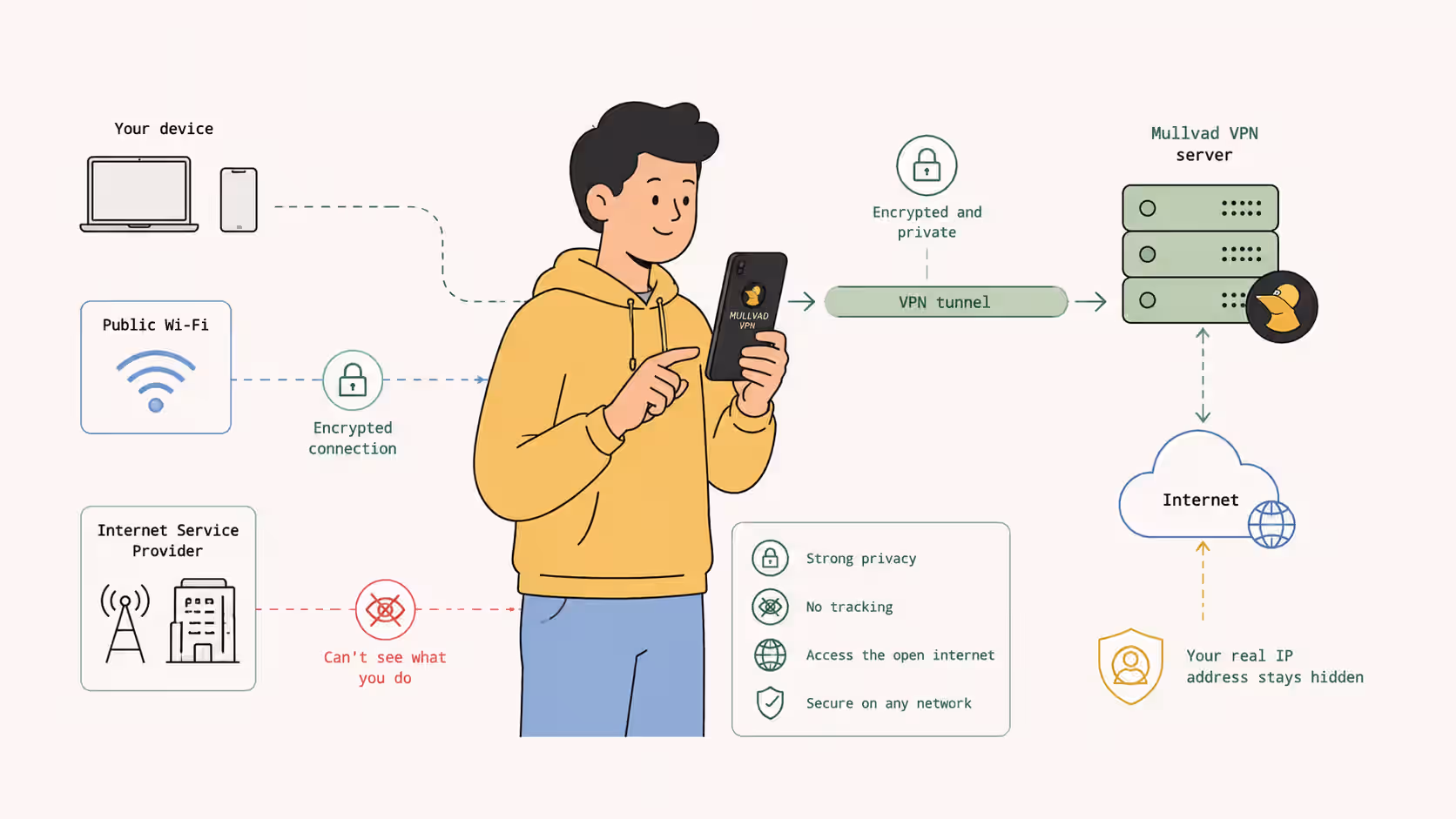 How to Set Up and Use the Mullvad VPN Mobile App