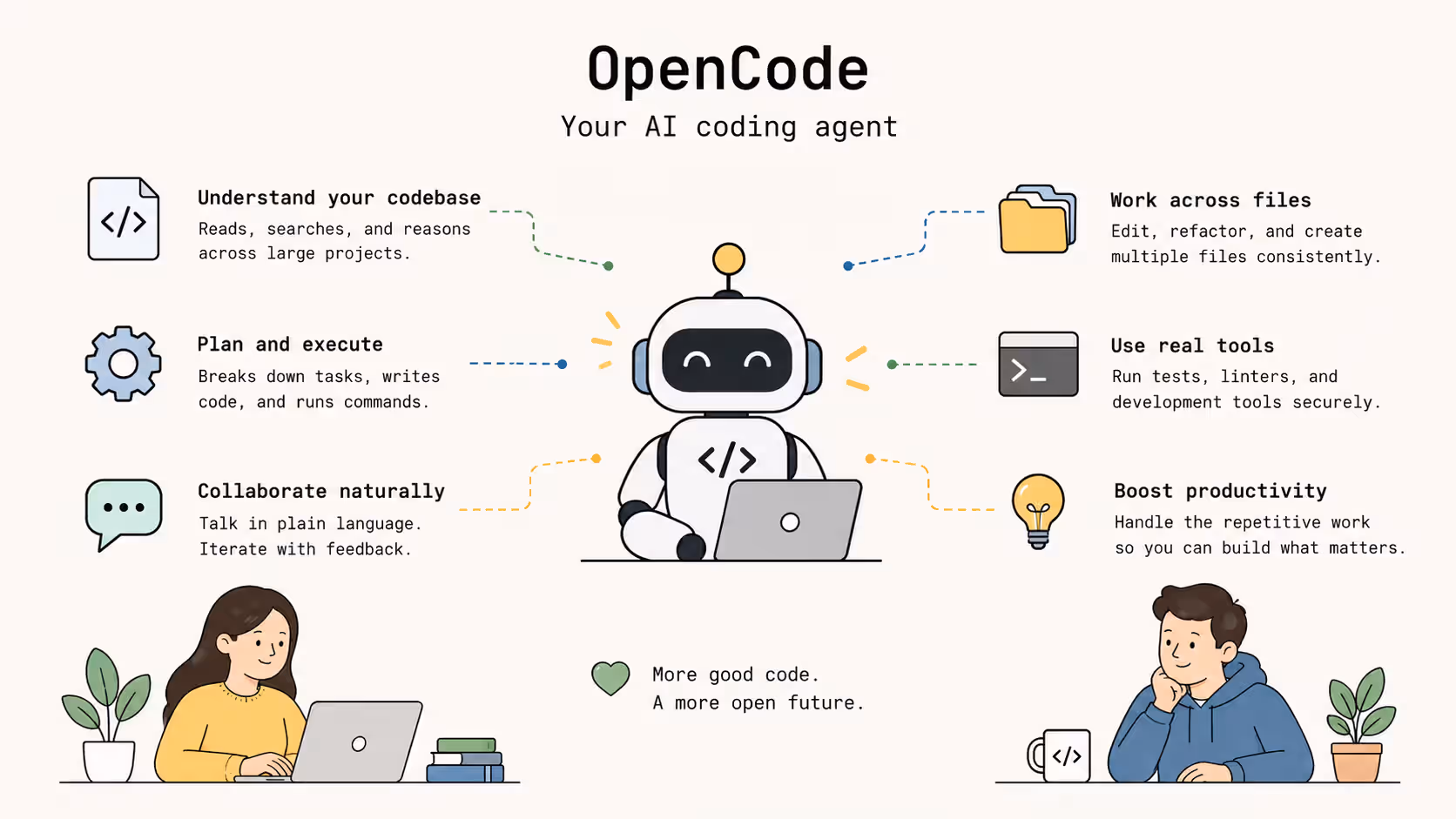 Fonctionnalités de l'agent de programmation OpenCode basé sur l'IA