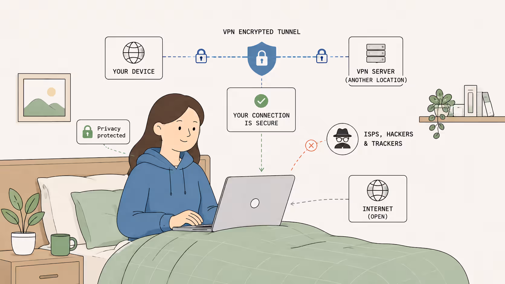 VPN encrypted tunnel illustration