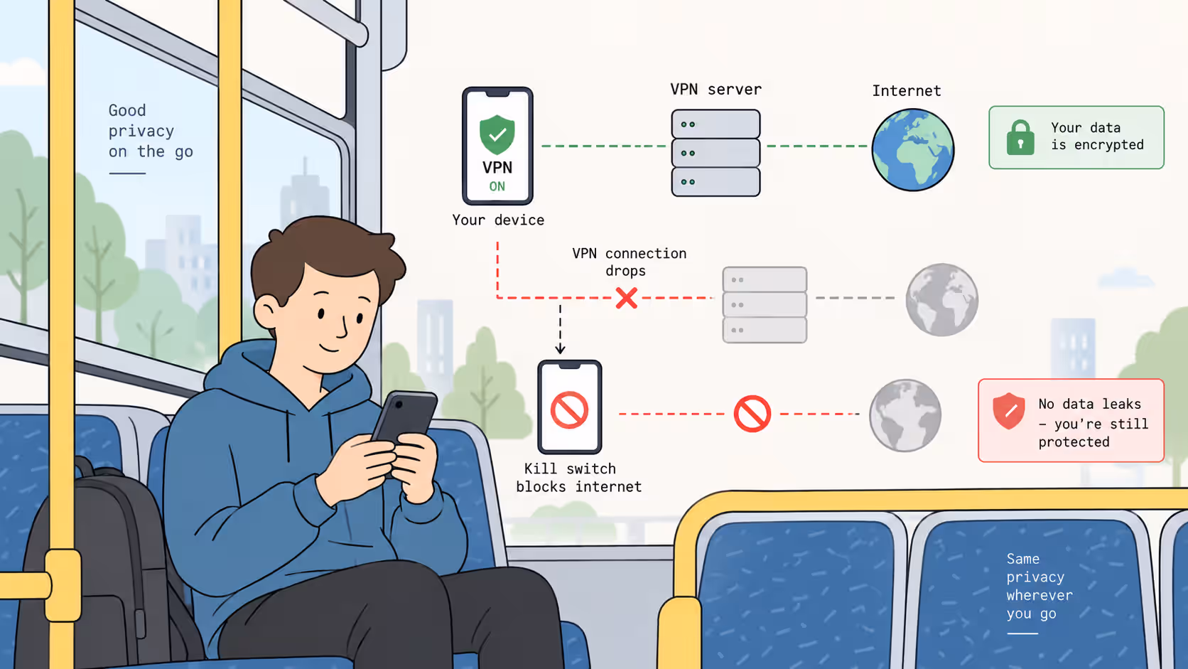 Mullvad VPN kill switch illustration