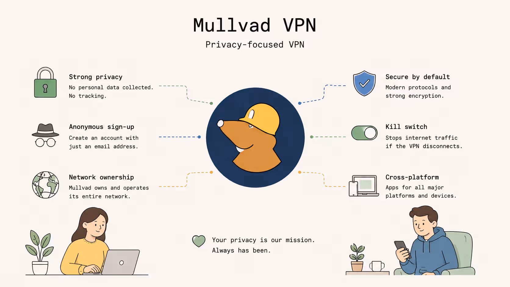 Mullvad VPN overview