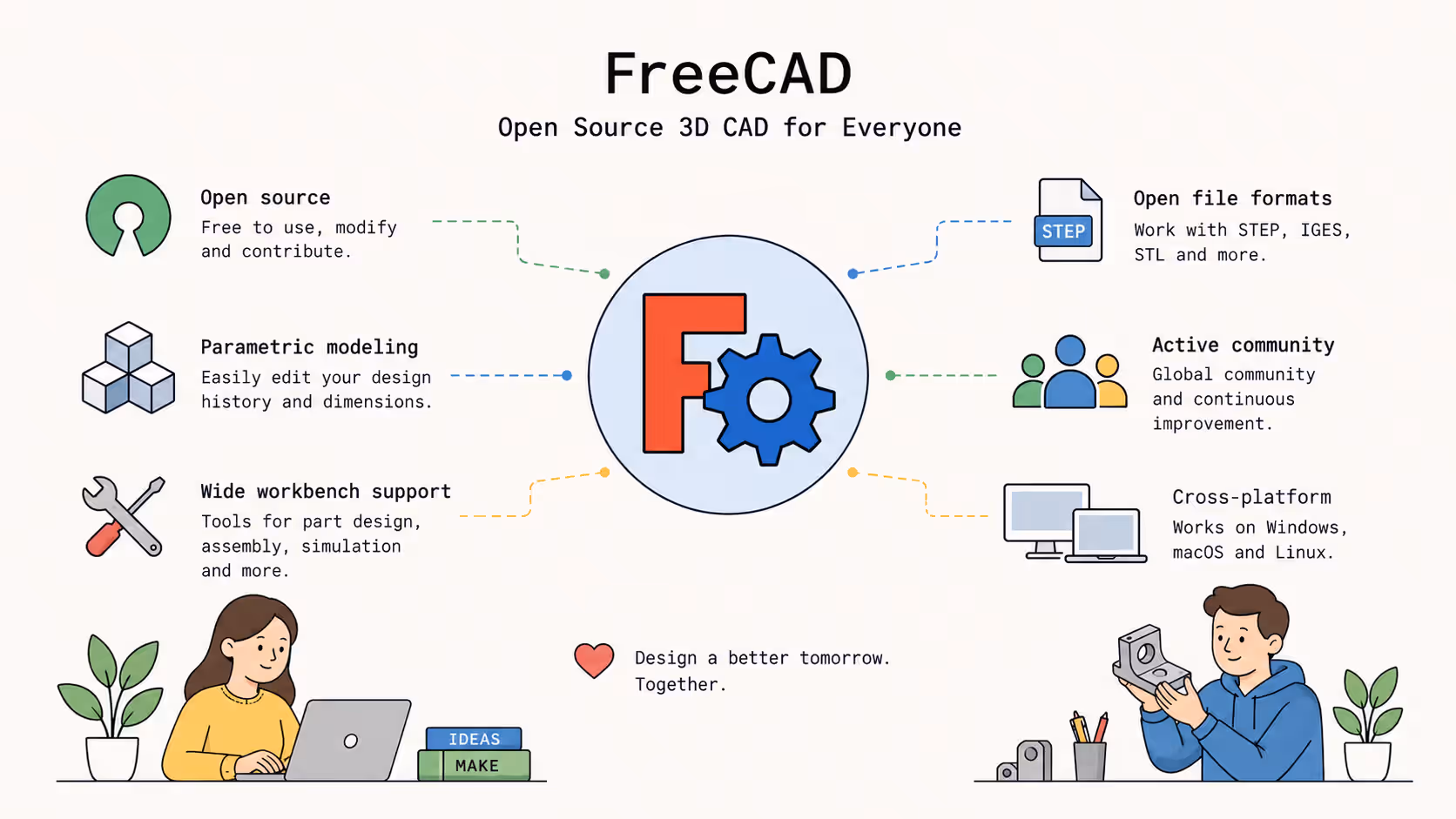 Fonctionnalités de modélisation 3D paramétrique open source de FreeCAD